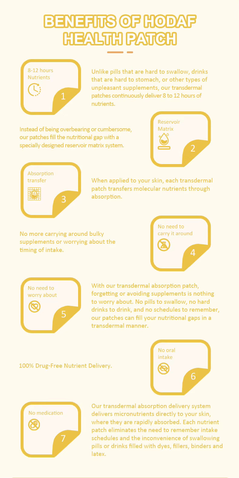 MULTIVITAMIN PATCH